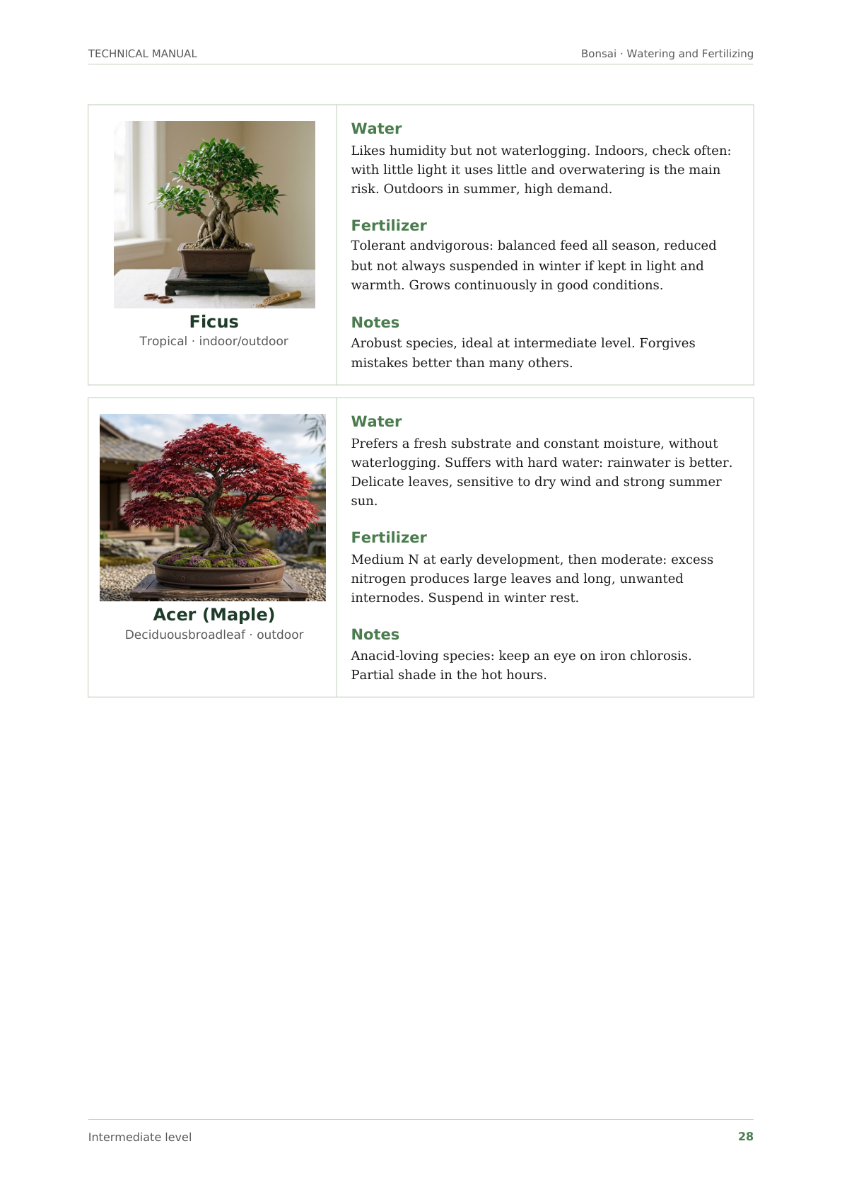 Species profile pages