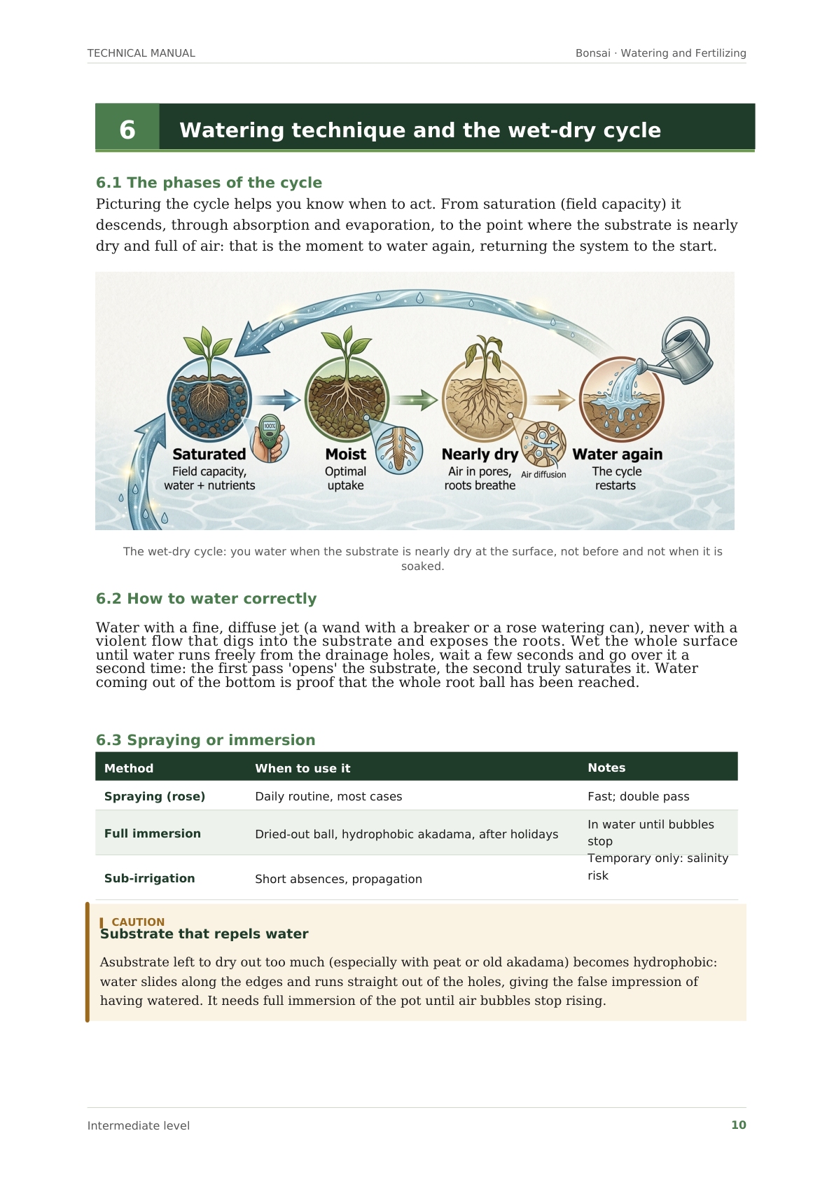 Page showing the wet-dry watering cycle